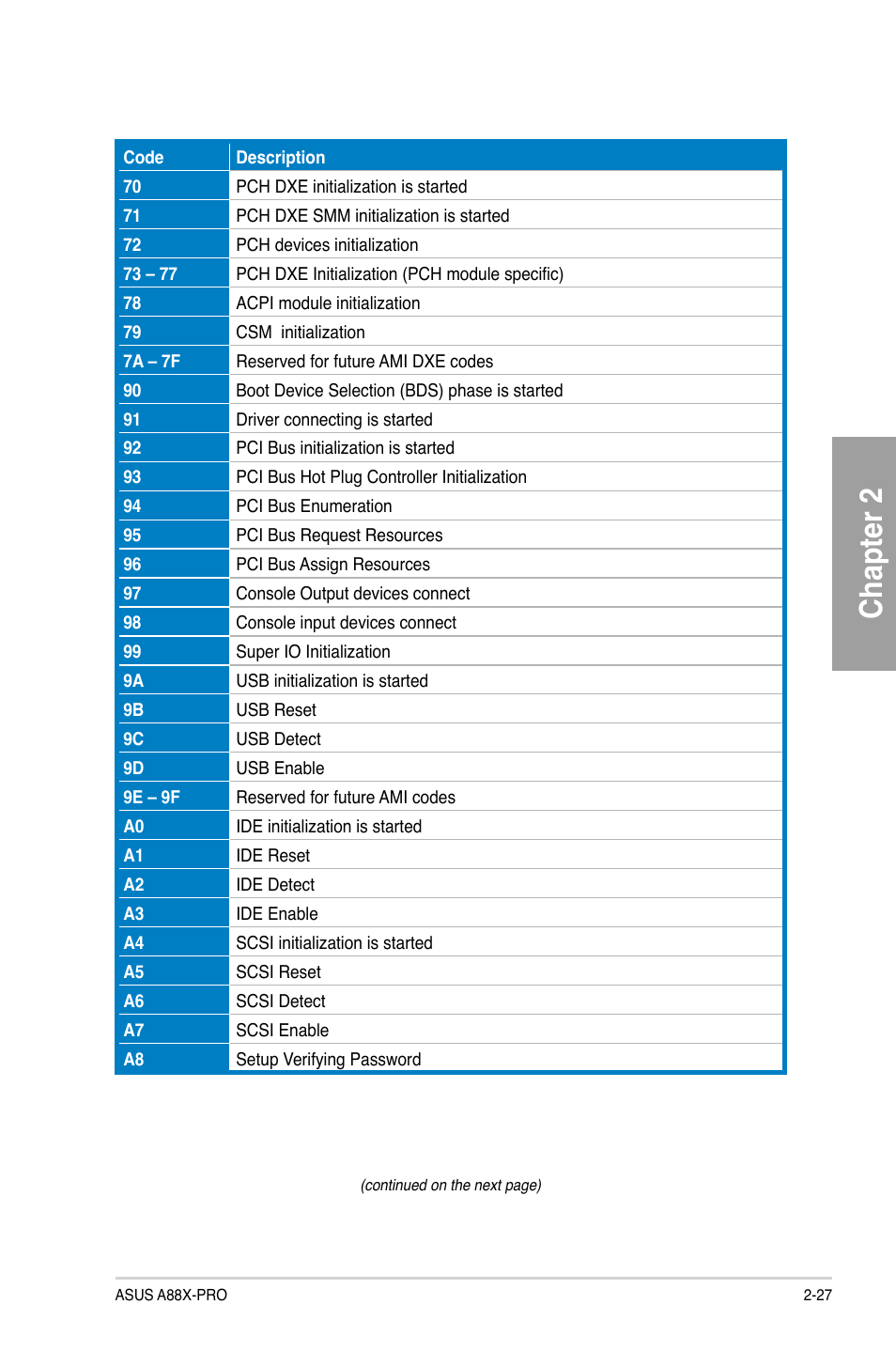 Chapter 2 | Asus A88X-PRO User Manual | Page 47 / 142