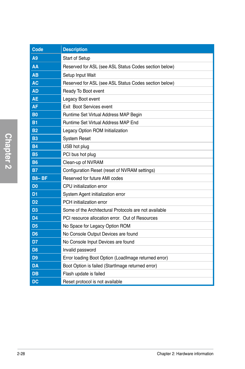Chapter 2 | Asus A88X-PRO User Manual | Page 48 / 142
