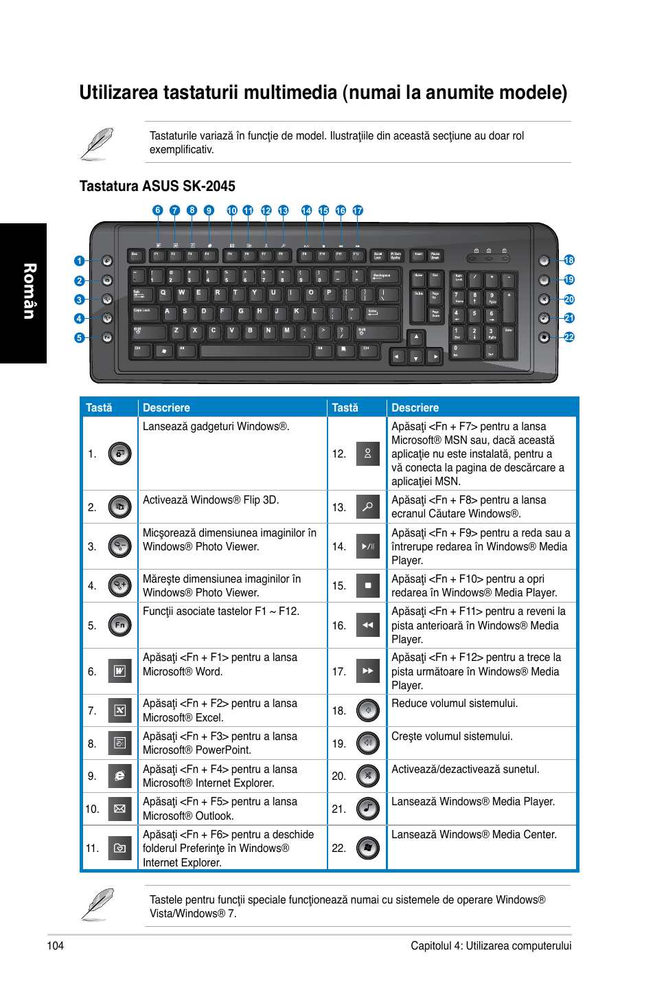 Română, Tastatura asus sk-2045 | Asus CM1740 User Manual | Page 104 / 198