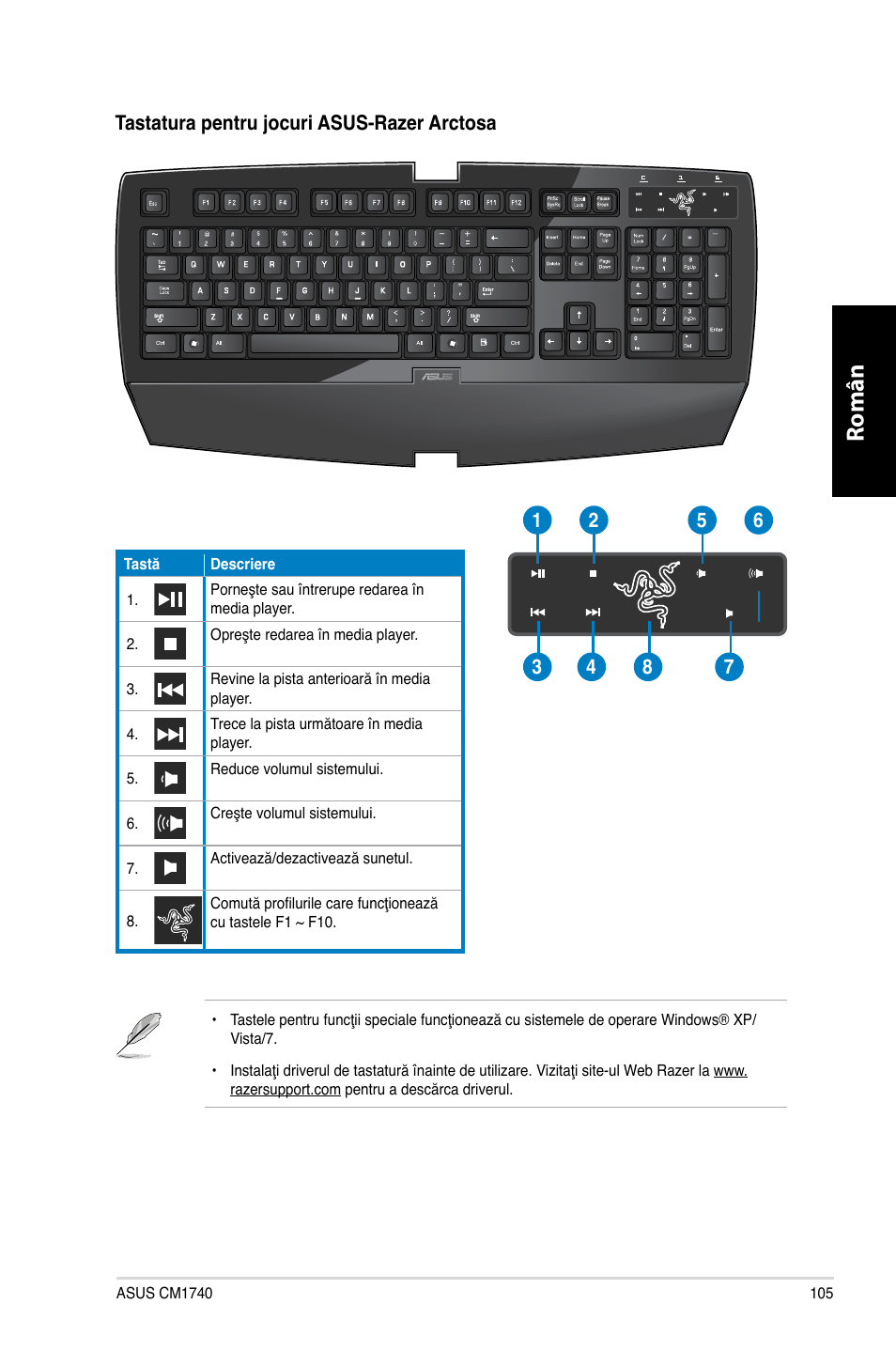 Română | Asus CM1740 User Manual | Page 105 / 198