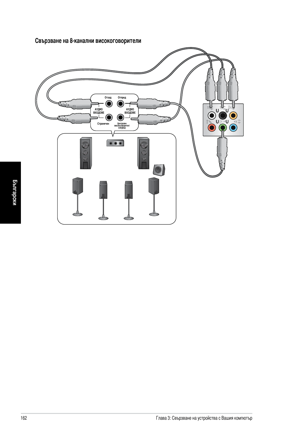 Свързване на 8-канални високоговорители, Български | Asus CM1740 User Manual | Page 162 / 198