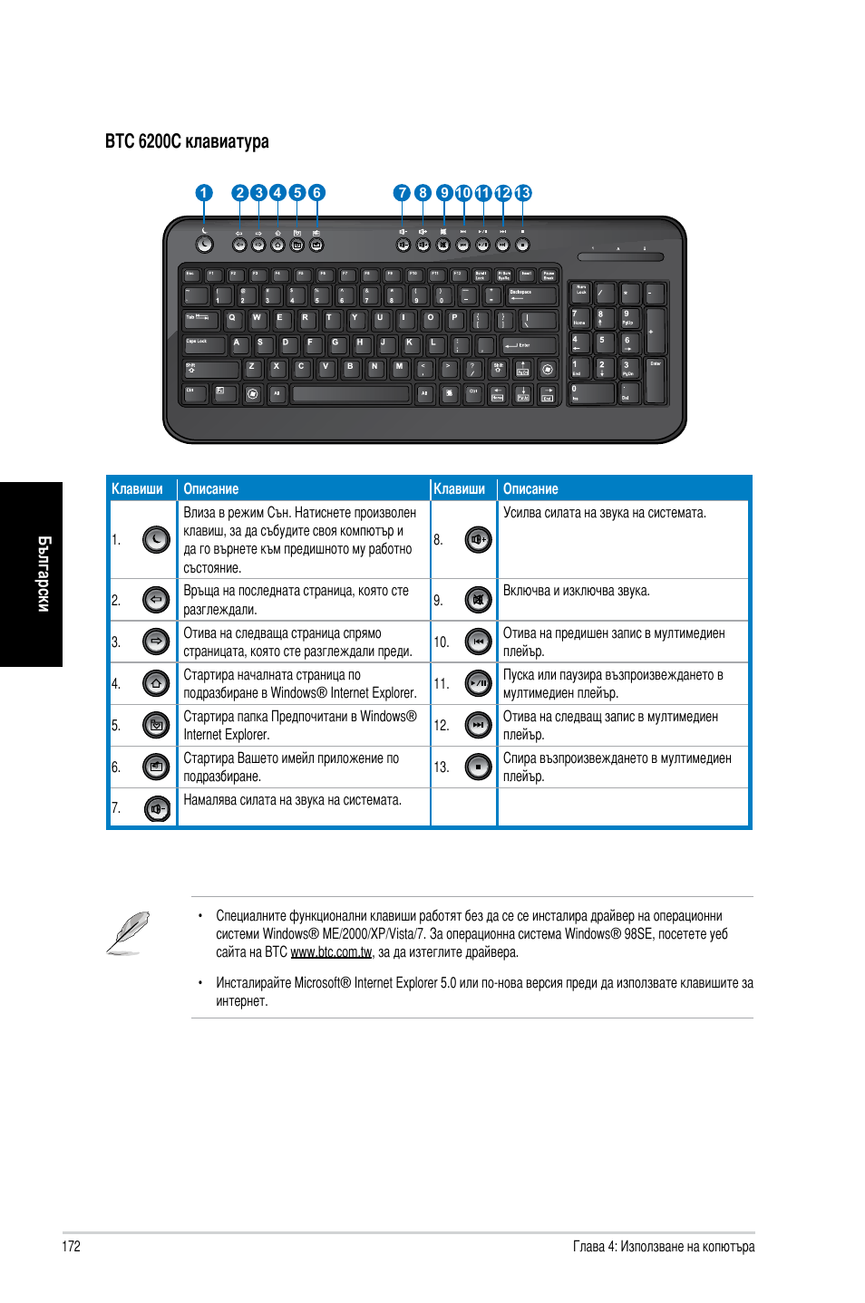 T� 62��� клавиатура | Asus CM1740 User Manual | Page 172 / 198