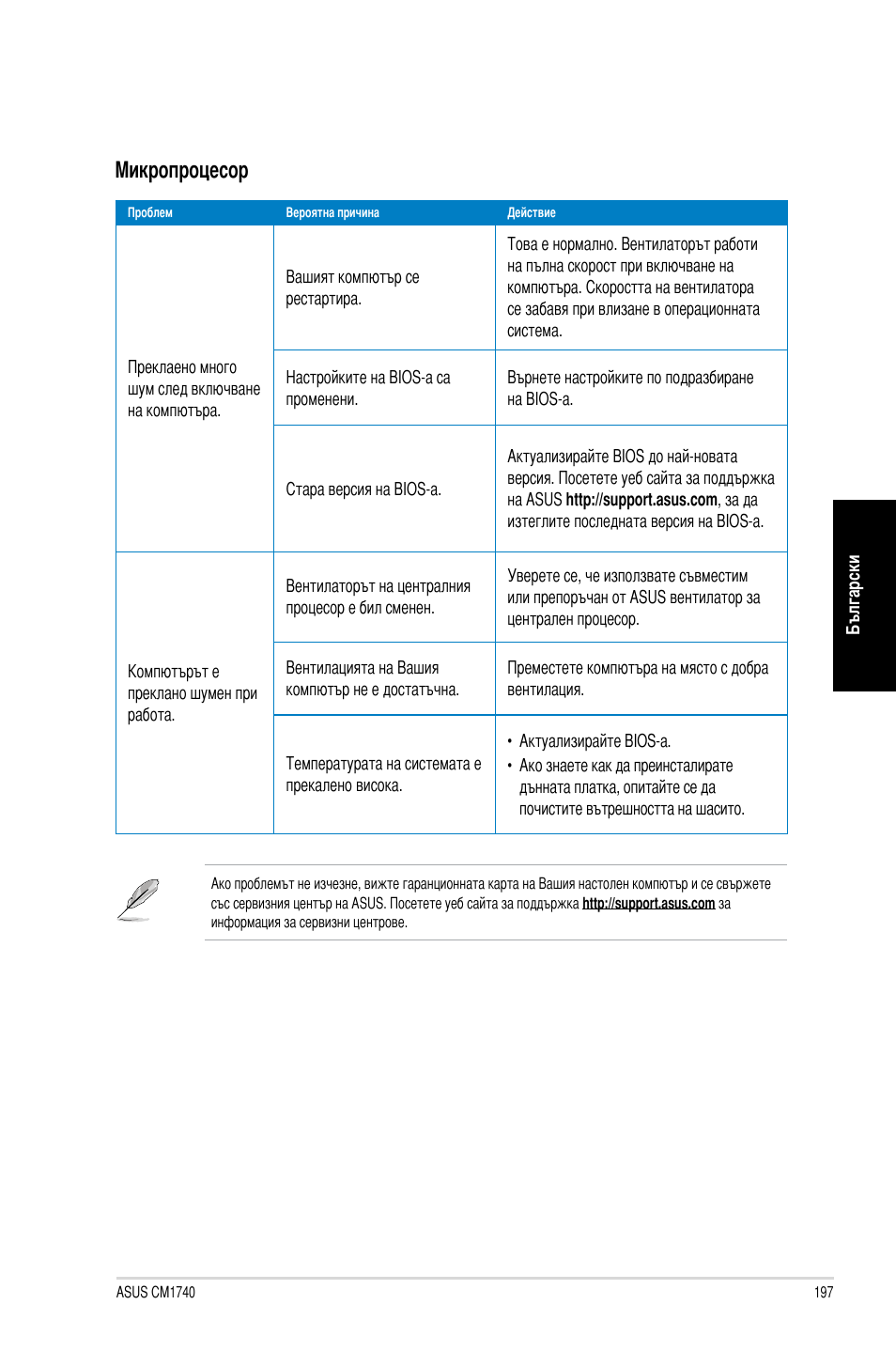 Микропроцесор | Asus CM1740 User Manual | Page 197 / 198