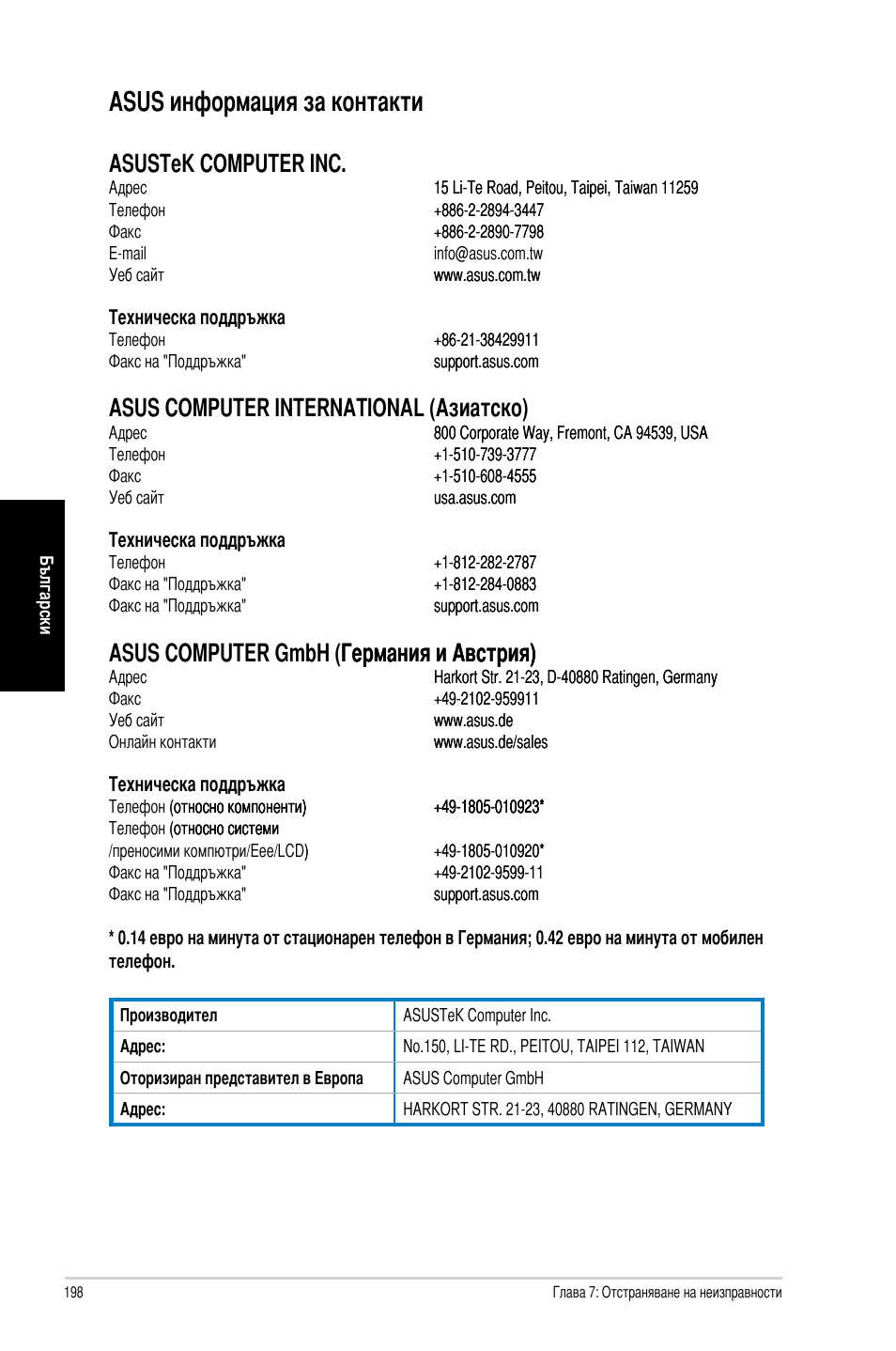 Asus информация за контакти, Asustek �o�puter in, Asus �o�puter internationa� (азиатско) | Asus CM1740 User Manual | Page 198 / 198