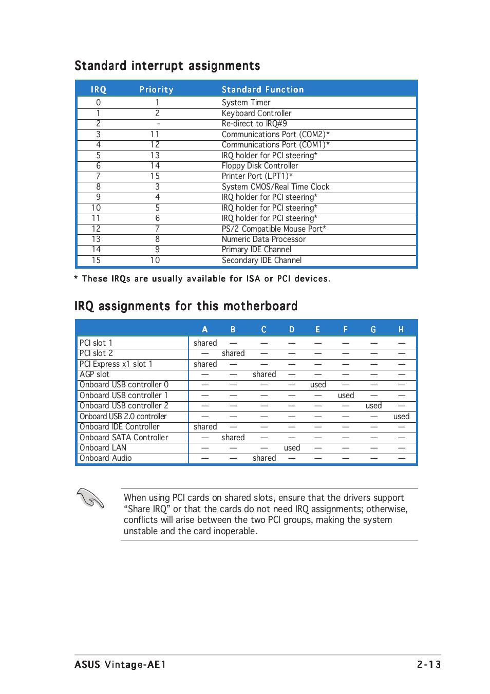 Standard interrupt assignments, Irq assignments for this motherboard | Asus Vintage-AE1 User Manual | Page 31 / 96