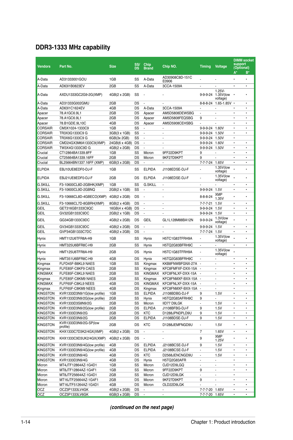 Continued on the next page), Chapter 1: product introduction 1-14 | Asus F1A75-I DELUXE User Manual | Page 26 / 76