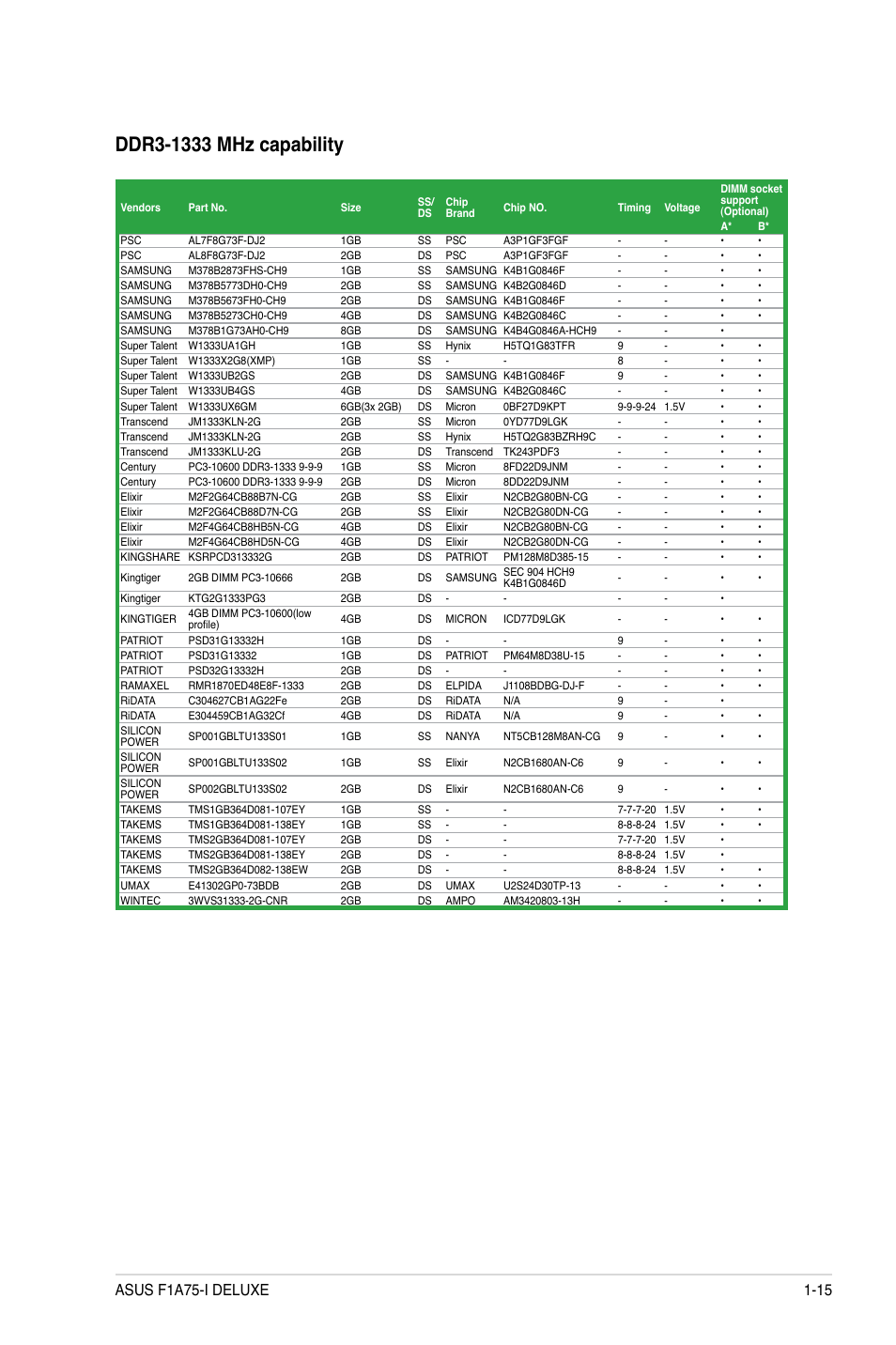Asus F1A75-I DELUXE User Manual | Page 27 / 76