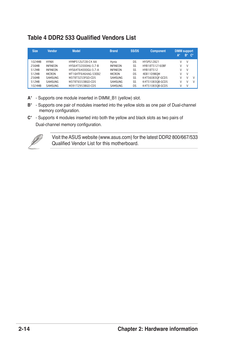 14 chapter 2: hardware information | Asus M2V User Manual | Page 36 / 118