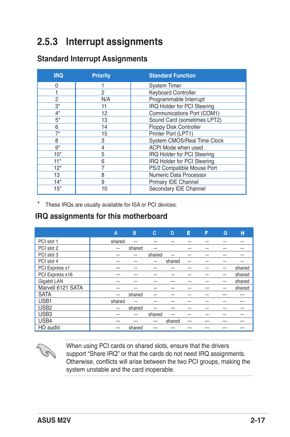 3 interrupt assignments, Standard interrupt assignments, Irq assignments for this motherboard | Asus m2v 2-17 | Asus M2V User Manual | Page 39 / 118