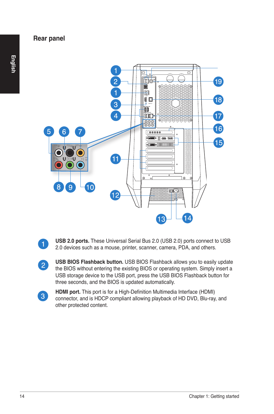 Rear panel | Asus G50AB User Manual | Page 14 / 83