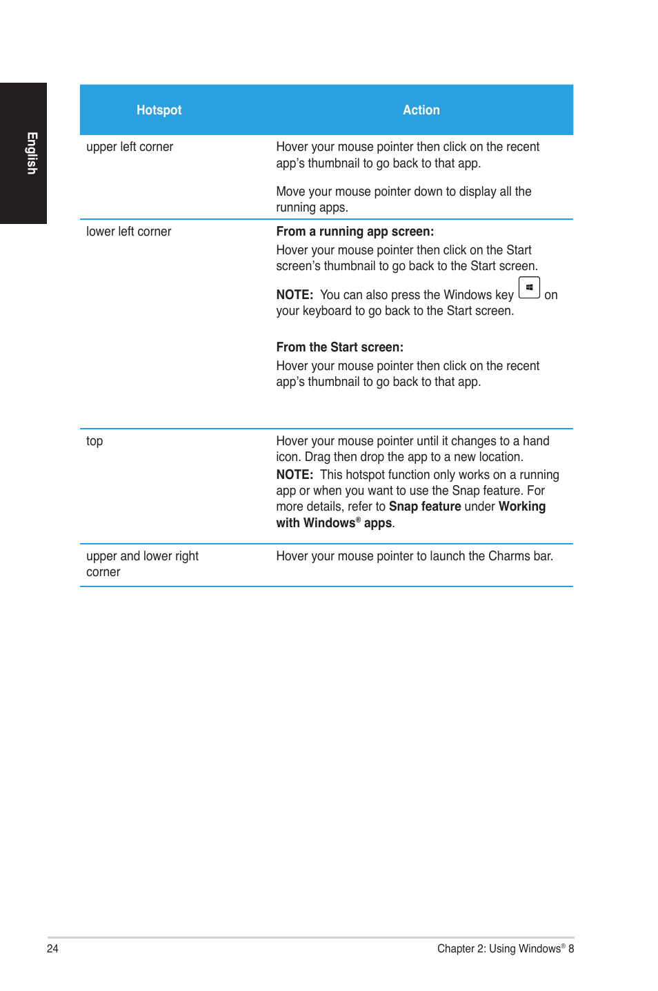 Asus G50AB User Manual | Page 24 / 83