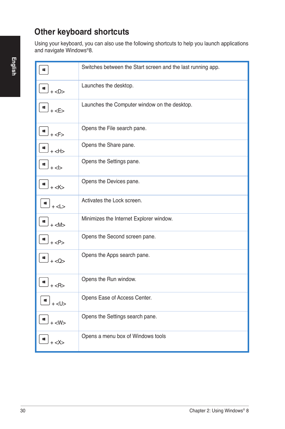 Other keyboard shortcuts | Asus G50AB User Manual | Page 30 / 83