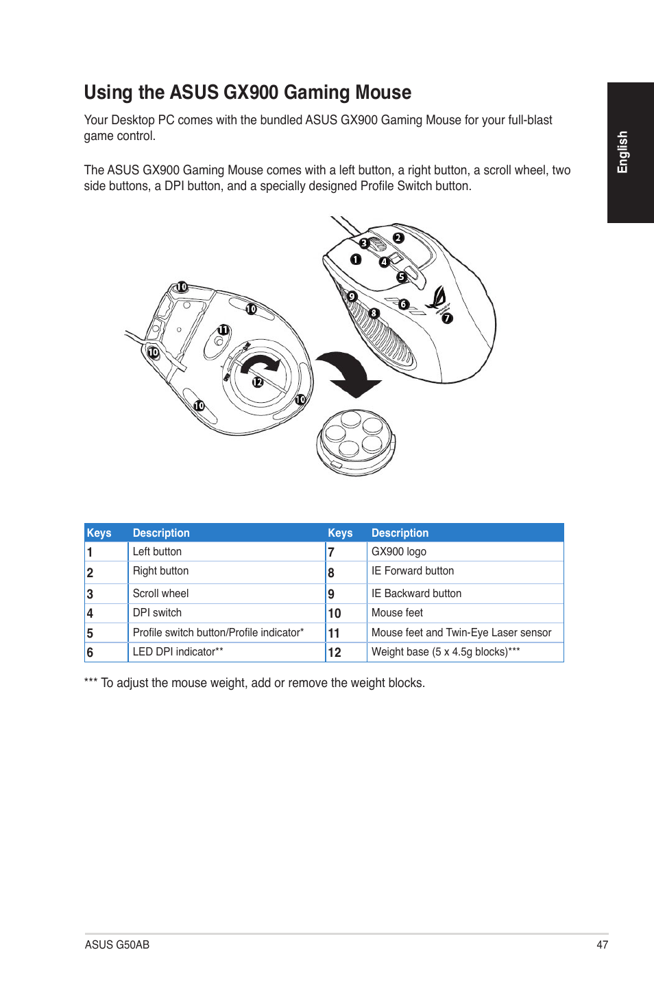 Using the asus gx900 gaming mouse | Asus G50AB User Manual | Page 47 / 83