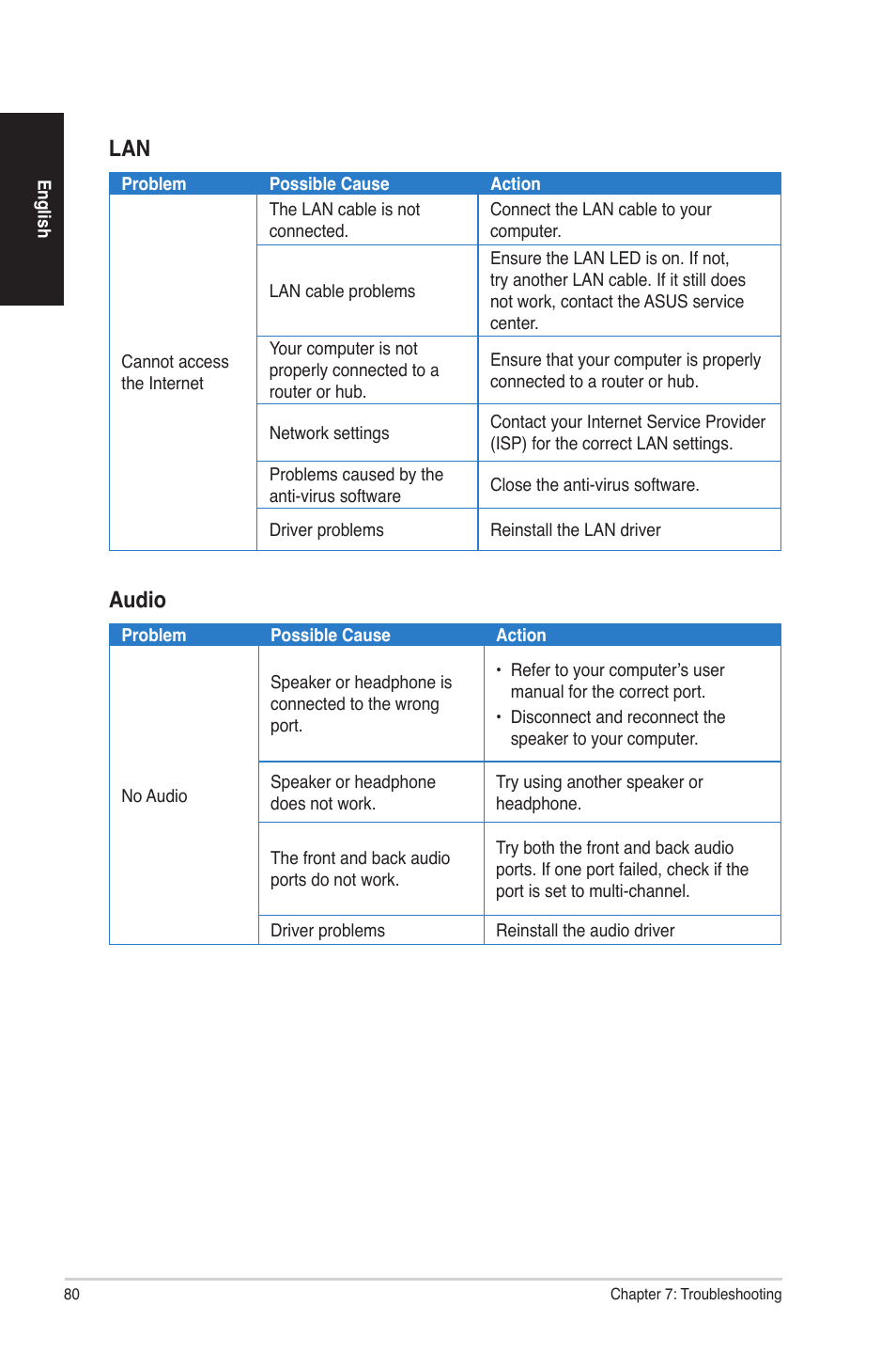 Audio | Asus G50AB User Manual | Page 80 / 83