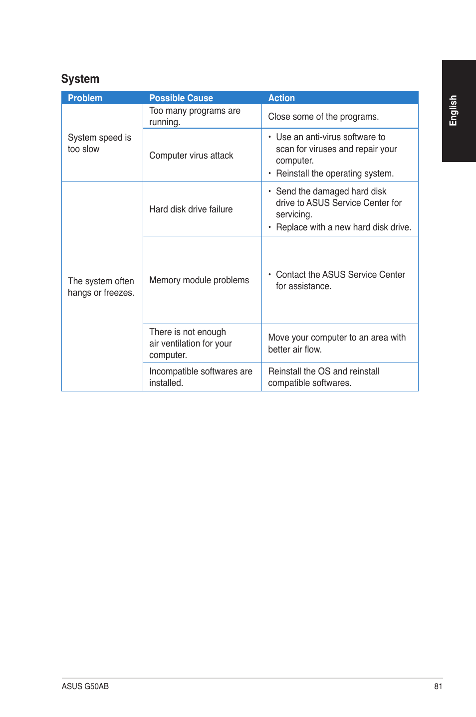 System | Asus G50AB User Manual | Page 81 / 83