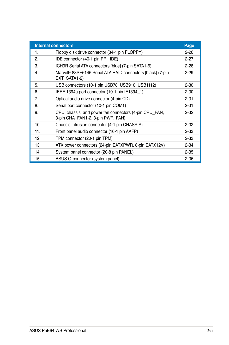 Asus P5E64 WS Professional User Manual | Page 31 / 180