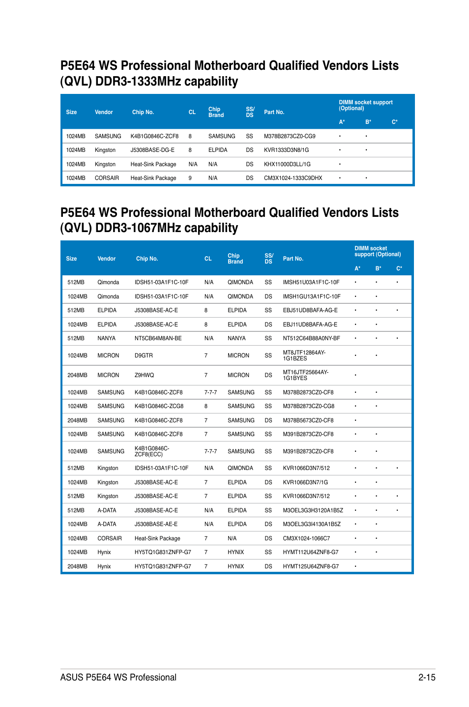 Asus P5E64 WS Professional User Manual | Page 41 / 180