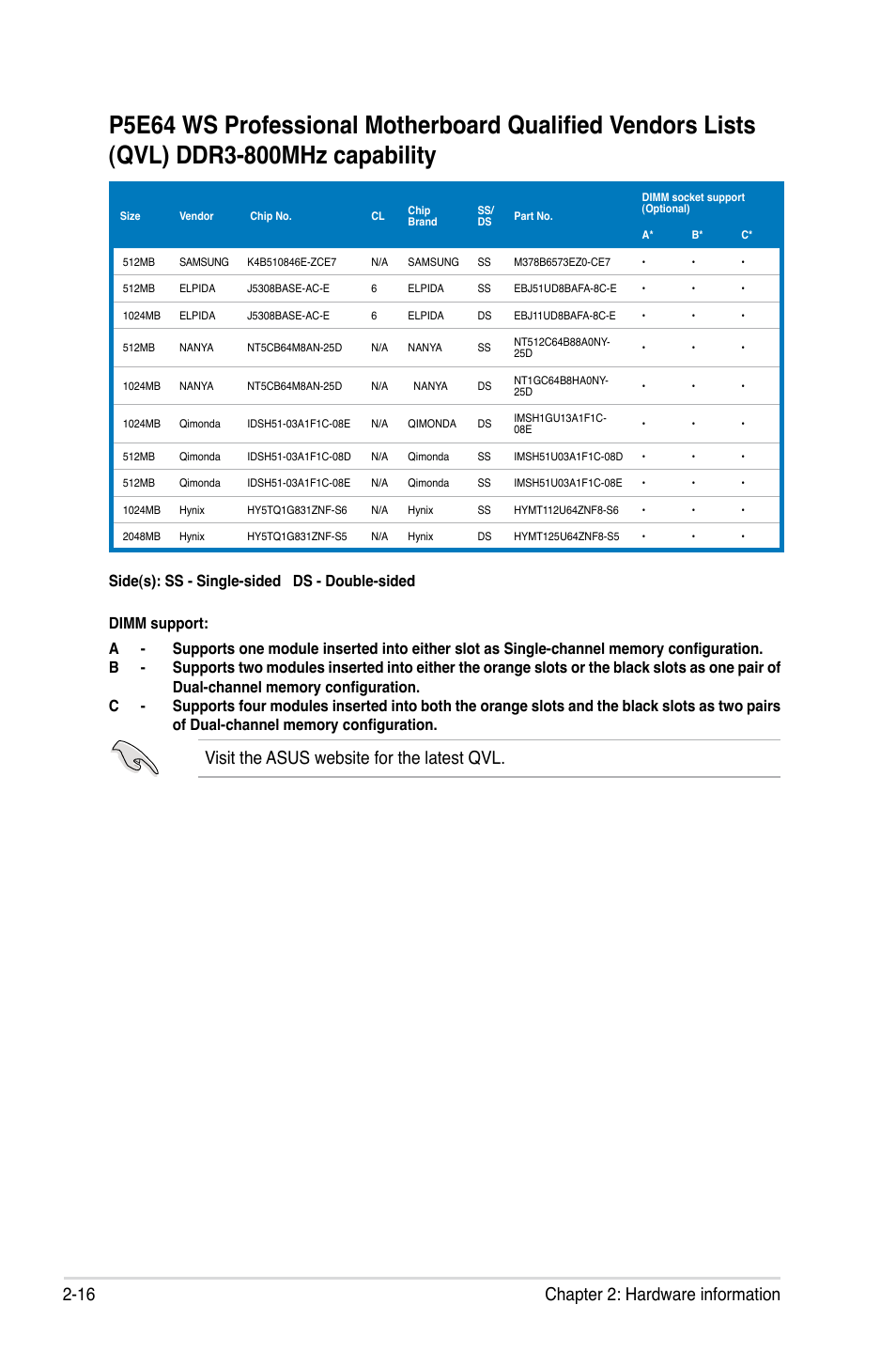 16 chapter 2: hardware information, Visit the asus website for the latest qvl | Asus P5E64 WS Professional User Manual | Page 42 / 180