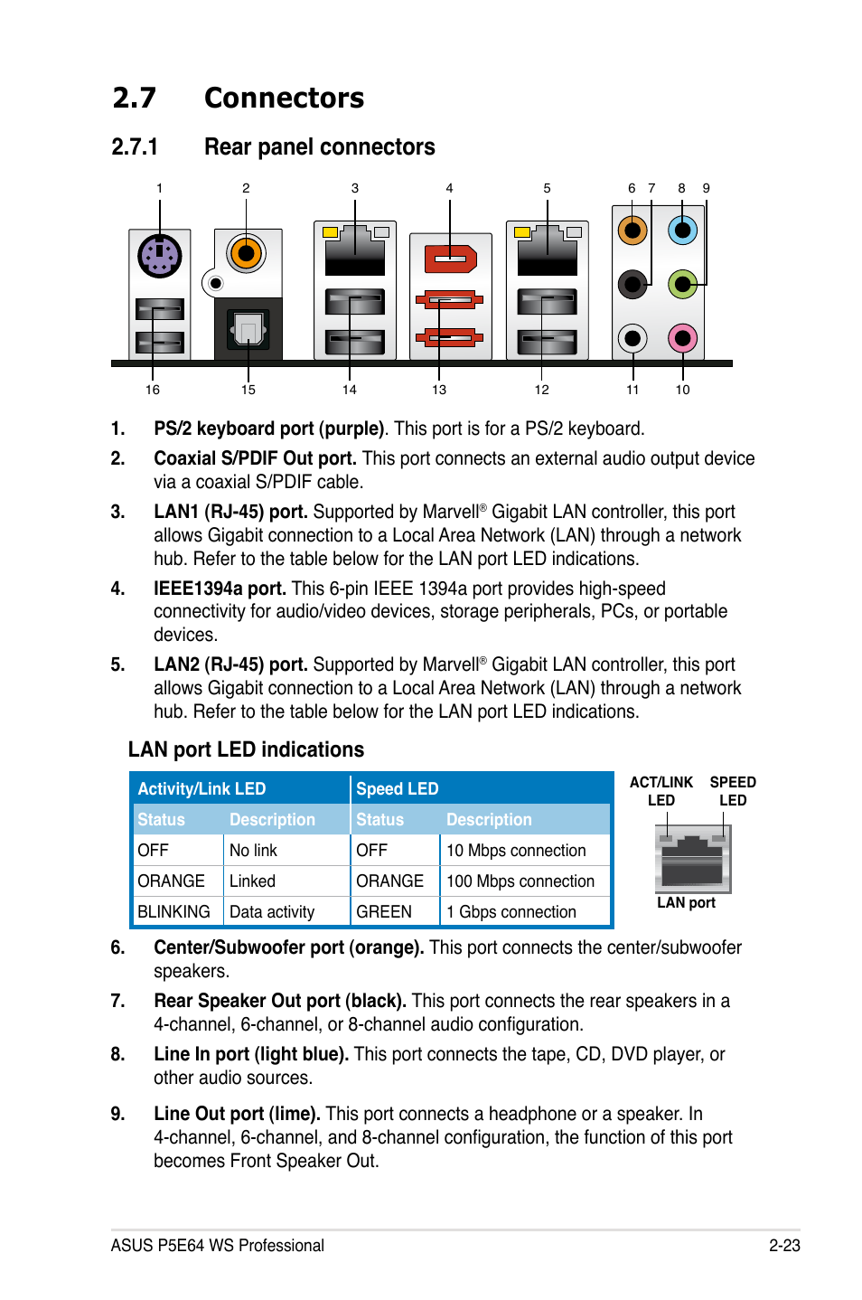 7 connectors, 1 rear panel connectors, Lan port led indications | Asus P5E64 WS Professional User Manual | Page 49 / 180