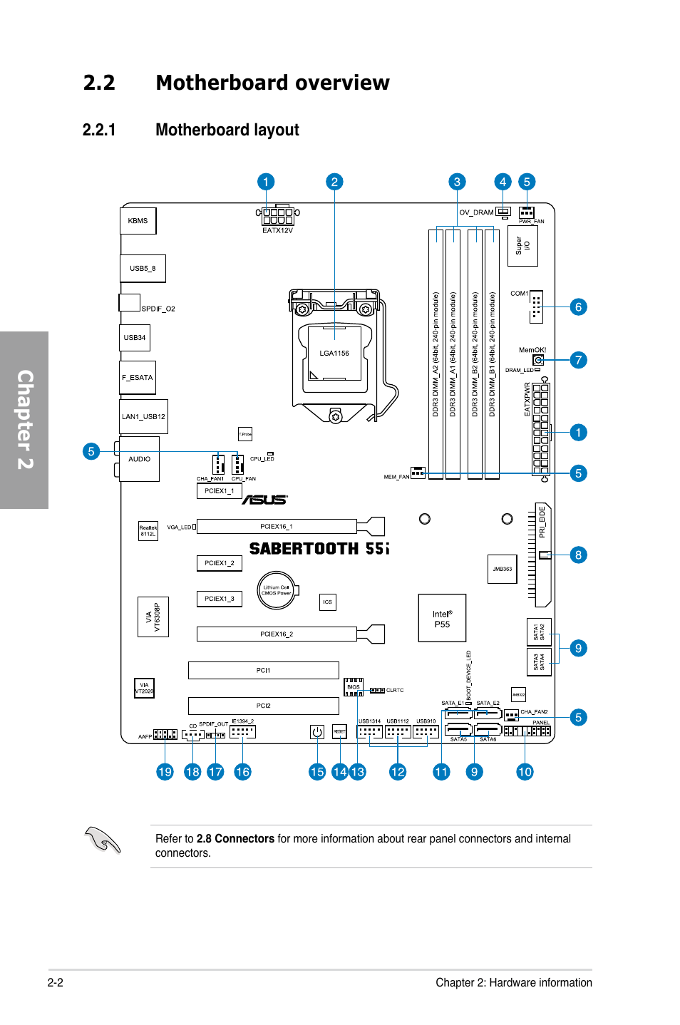 2 motherboard overview, 1 motherboard layout, Motherboard overview -2 2.2.1 | Motherboard layout -2, Chapter 2 | Asus Sabertooth 55i User Manual | Page 22 / 124