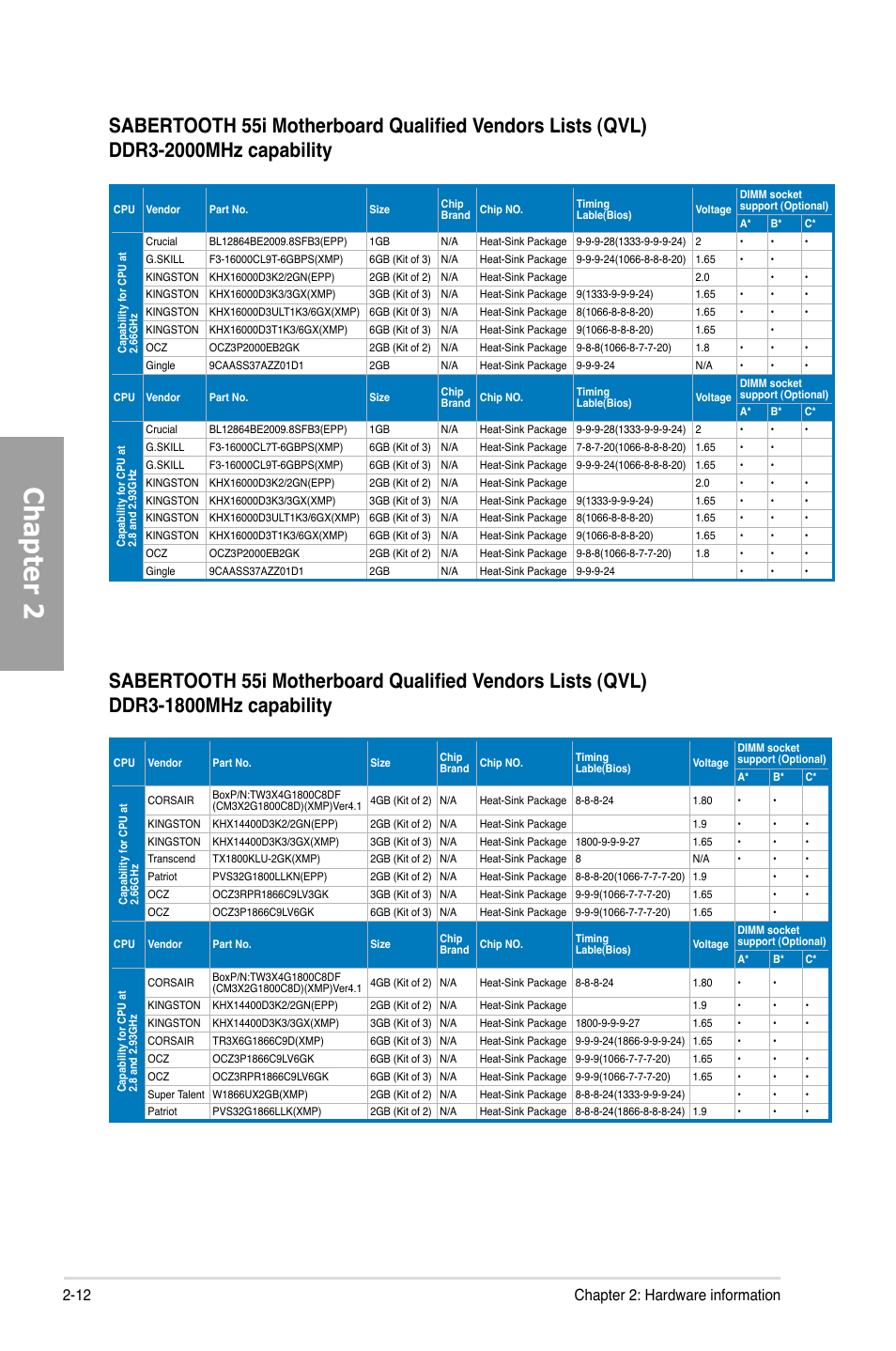 Chapter 2, 12 chapter 2: hardware information | Asus Sabertooth 55i User Manual | Page 32 / 124