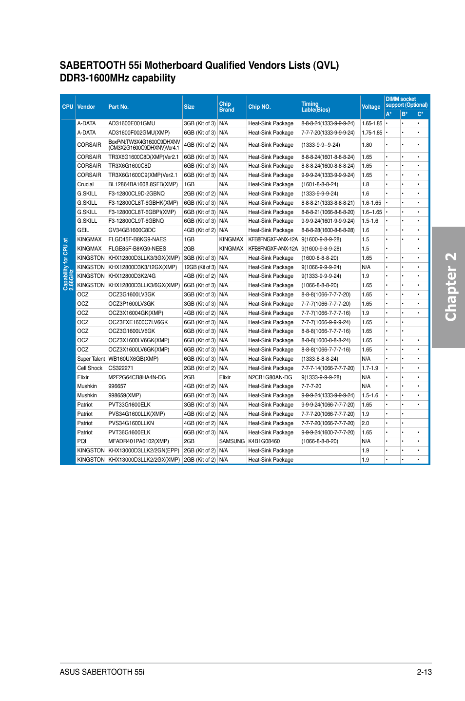 Chapter 2 | Asus Sabertooth 55i User Manual | Page 33 / 124