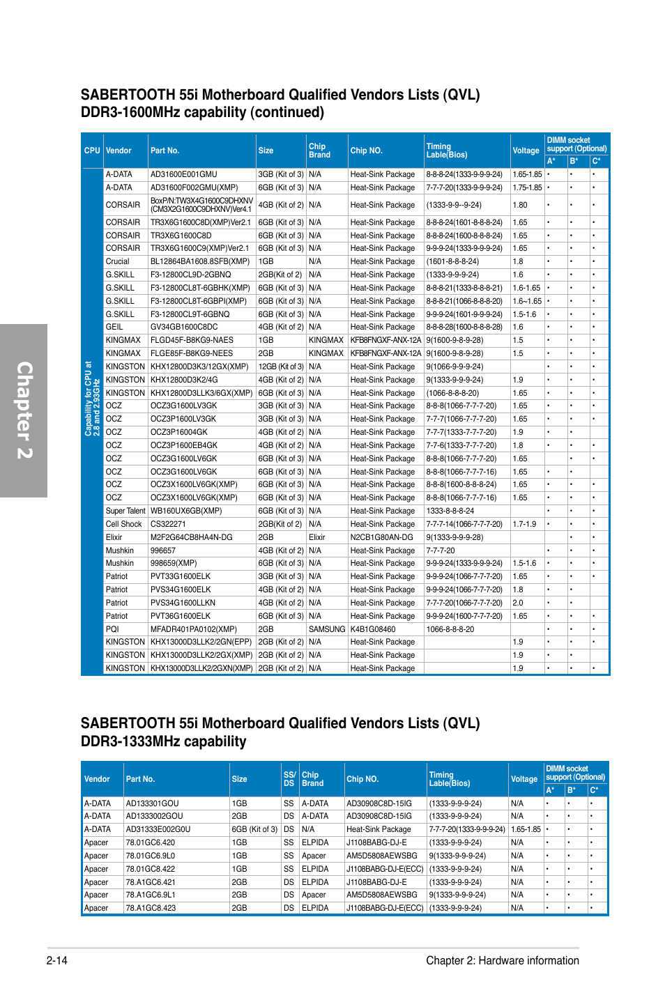 Chapter 2, 14 chapter 2: hardware information | Asus Sabertooth 55i User Manual | Page 34 / 124