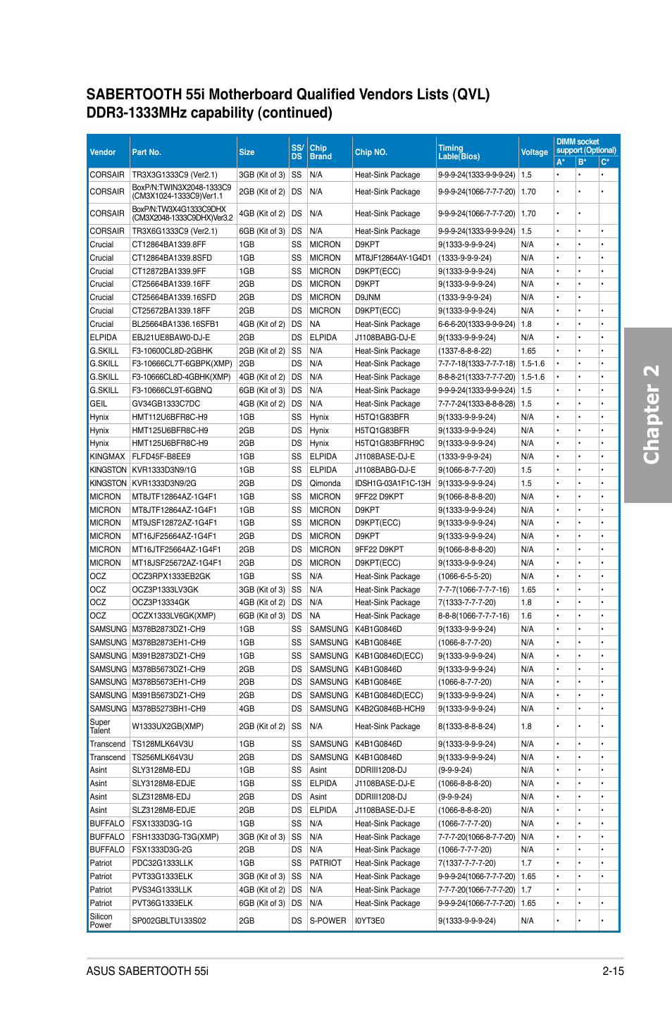 Chapter 2 | Asus Sabertooth 55i User Manual | Page 35 / 124