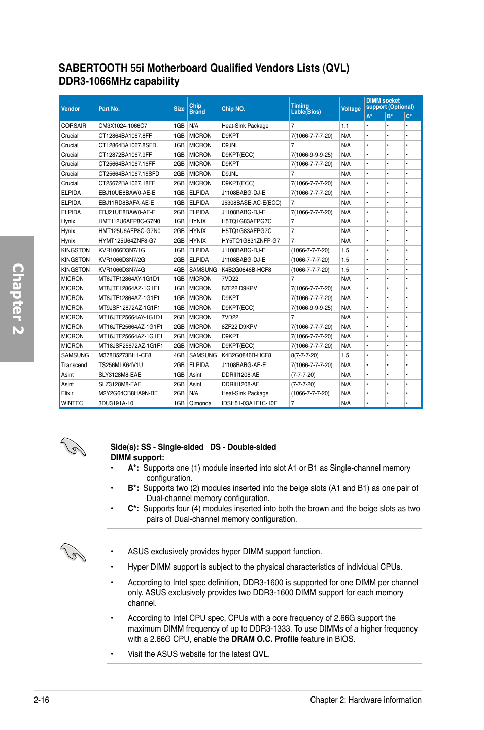 Chapter 2 | Asus Sabertooth 55i User Manual | Page 36 / 124