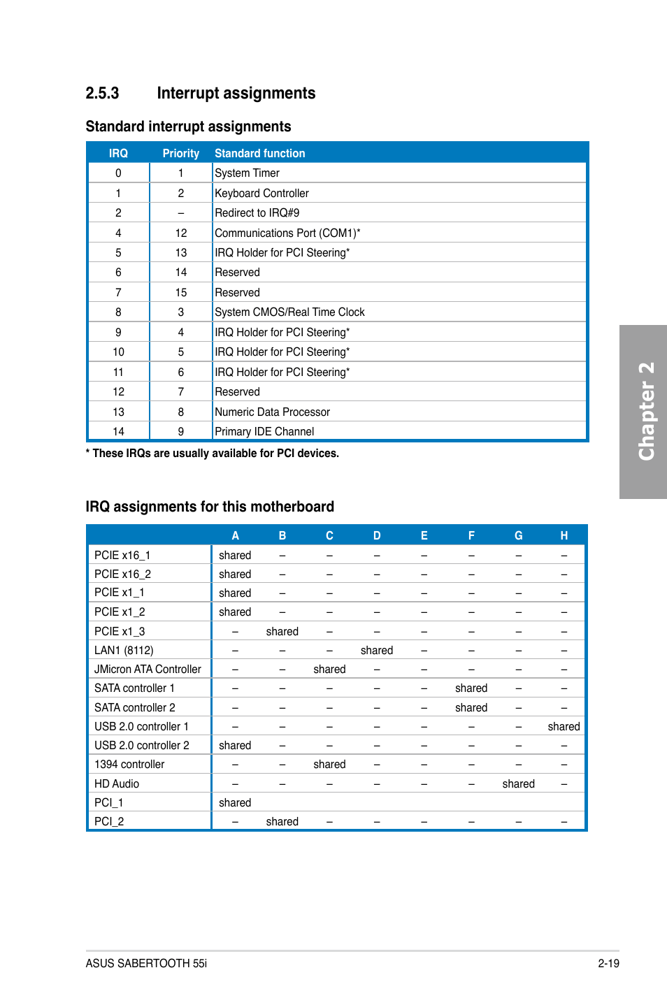 3 interrupt assignments, Interrupt assignments -19, Chapter 2 | Standard interrupt assignments, Irq assignments for this motherboard | Asus Sabertooth 55i User Manual | Page 39 / 124