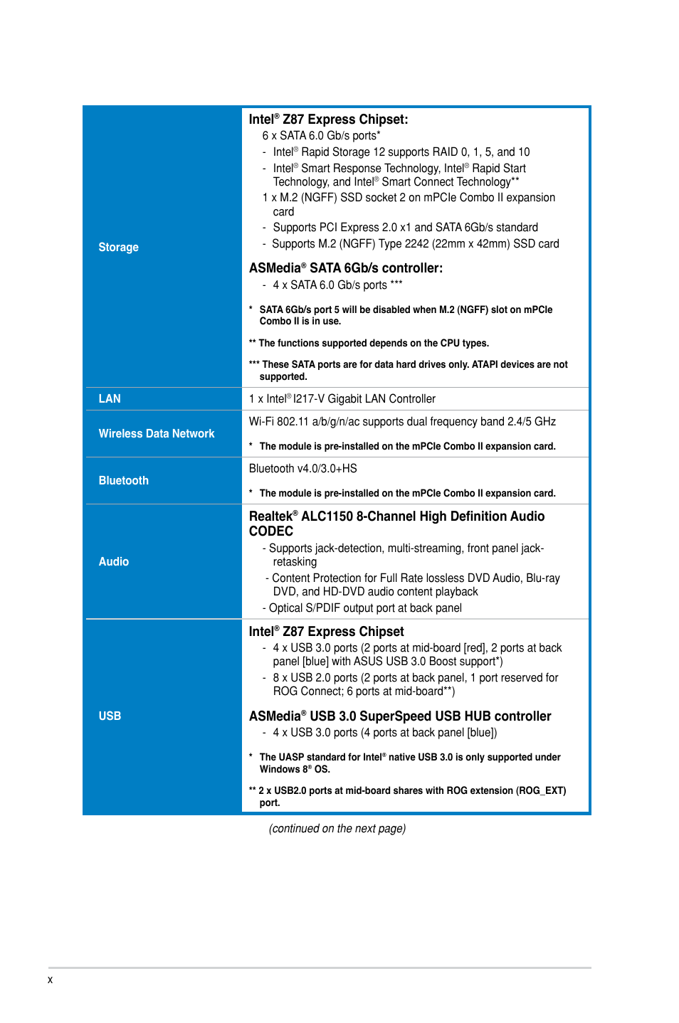 Intel, Z87 express chipset, Asmedia | Sata 6gb/s controller, Realtek, Usb 3.0 superspeed usb hub controller | Asus MAXIMUS VI EXTREME User Manual | Page 10 / 218