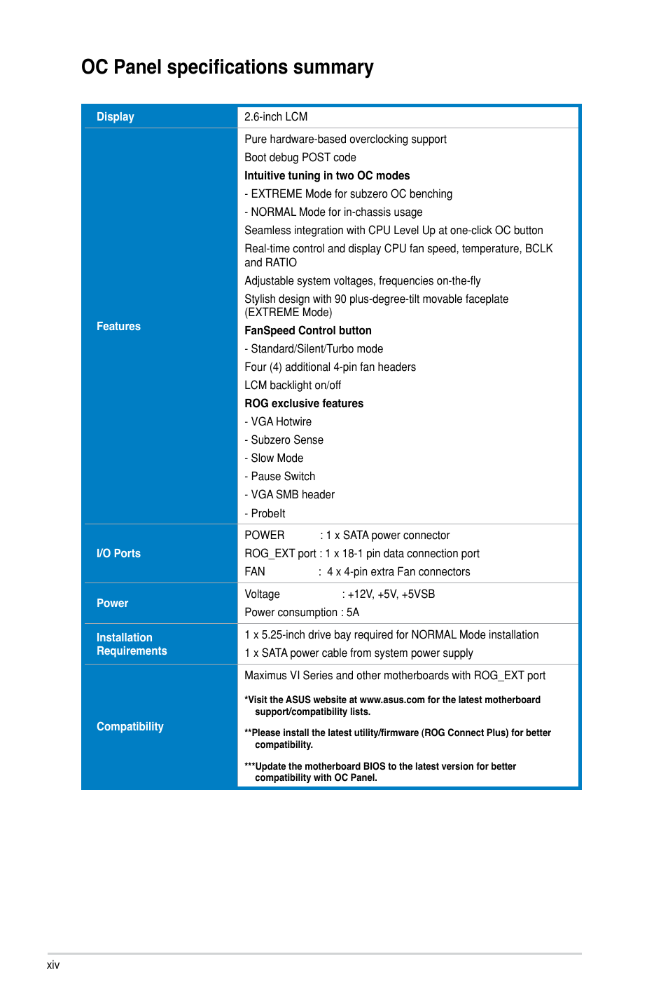 Oc panel specifications summary | Asus MAXIMUS VI EXTREME User Manual | Page 14 / 218