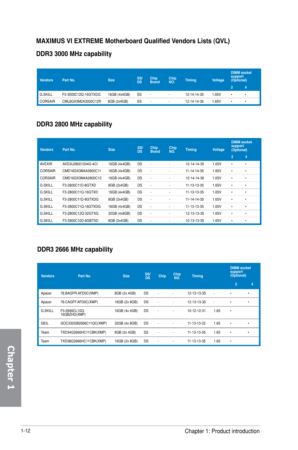 Chapter 1, Chapter 1: product introduction | Asus MAXIMUS VI EXTREME User Manual | Page 28 / 218