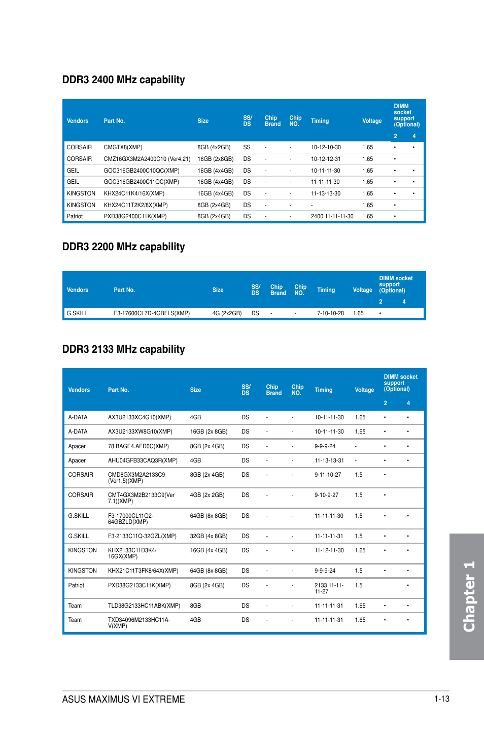 Chapter 1, Asus maximus vi extreme | Asus MAXIMUS VI EXTREME User Manual | Page 29 / 218