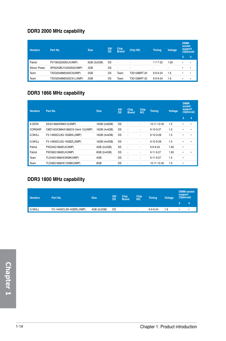 Chapter 1, Chapter 1: product introduction | Asus MAXIMUS VI EXTREME User Manual | Page 30 / 218