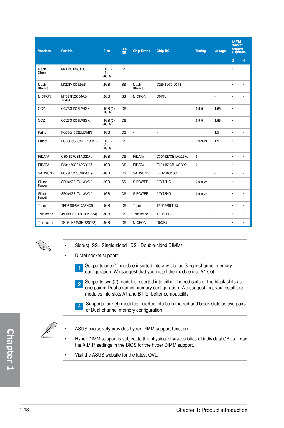 Chapter 1, Chapter 1: product introduction | Asus MAXIMUS VI EXTREME User Manual | Page 34 / 218