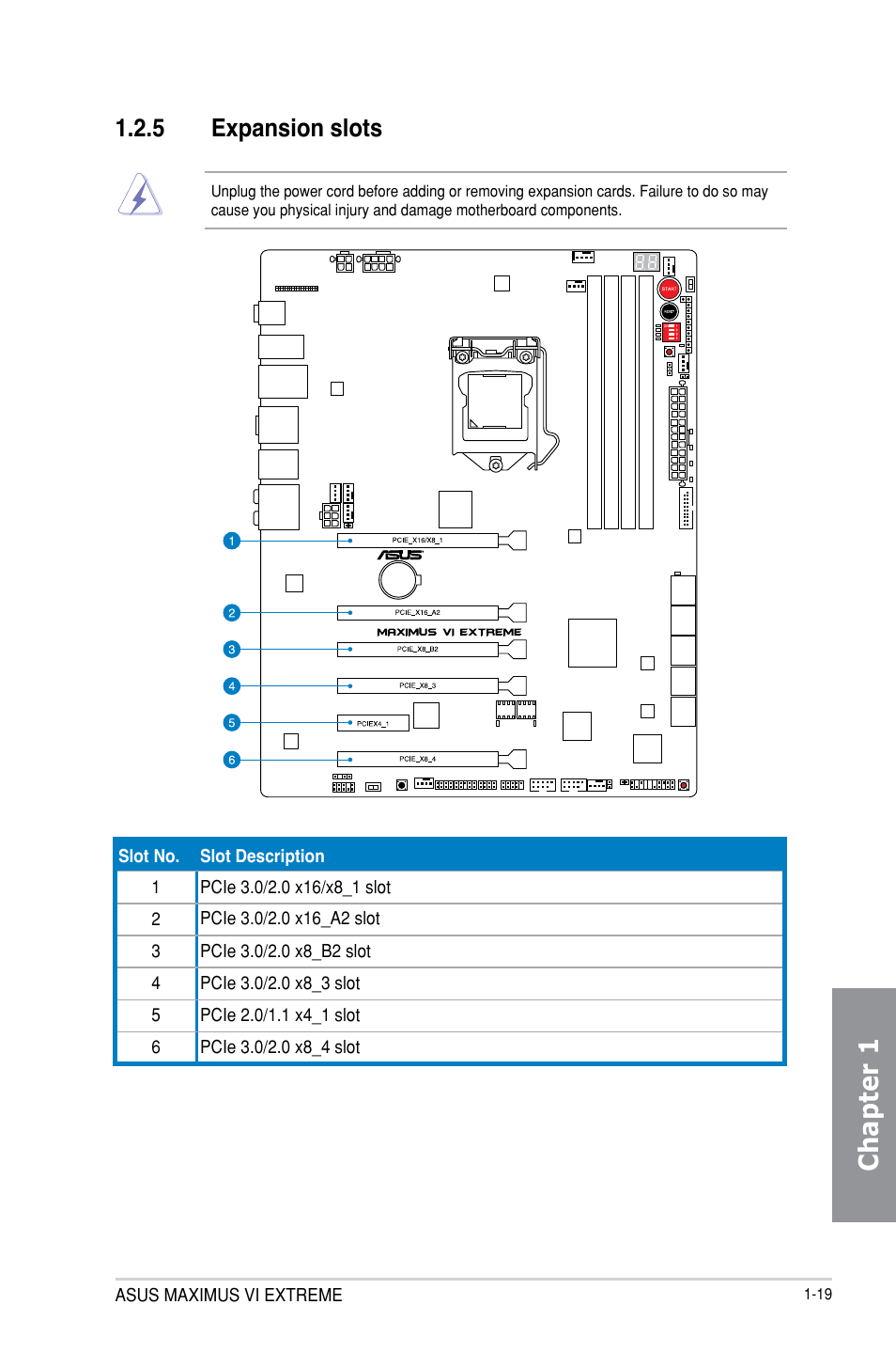 Chapter 1, 5 expansion slots | Asus MAXIMUS VI EXTREME User Manual | Page 35 / 218