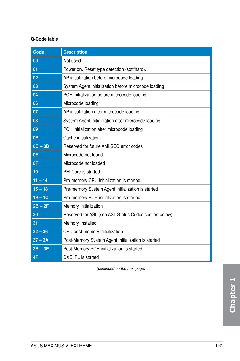 Chapter 1 | Asus MAXIMUS VI EXTREME User Manual | Page 47 / 218