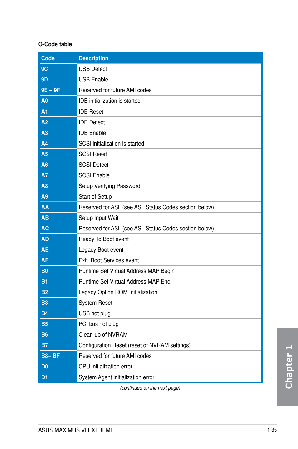 Chapter 1 | Asus MAXIMUS VI EXTREME User Manual | Page 51 / 218