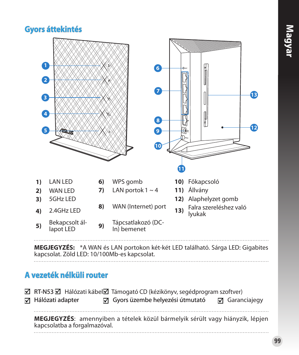 Magy ar, Gyors áttekintés, A vezeték nélküli router | Asus RT-N53 User Manual | Page 99 / 202