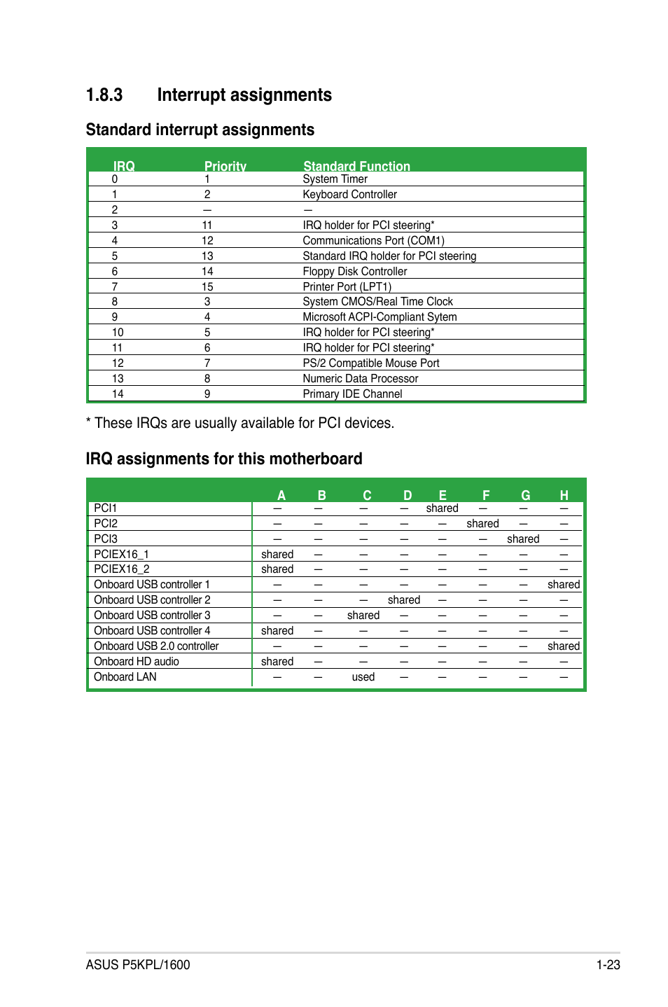 3 interrupt assignments, These irqs are usually available for pci devices | Asus P5KPL/1600 User Manual | Page 35 / 104