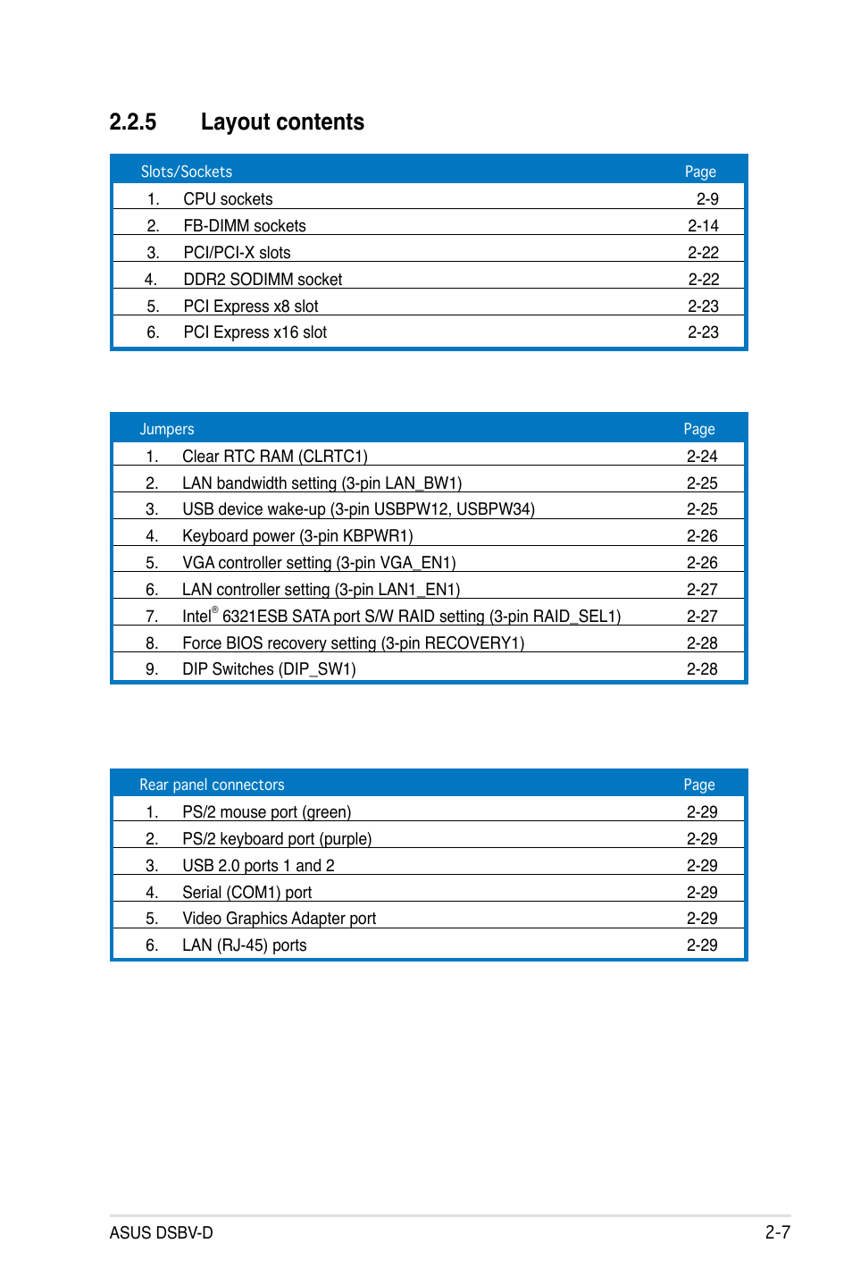 5 layout contents | Asus DSBV-D User Manual | Page 27 / 168