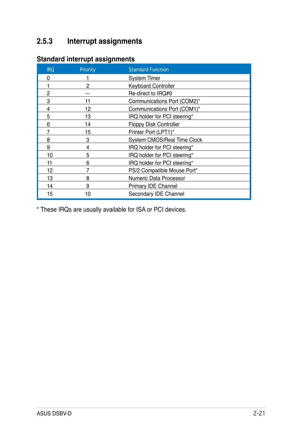 3 interrupt assignments, Standard interrupt assignments | Asus DSBV-D User Manual | Page 41 / 168