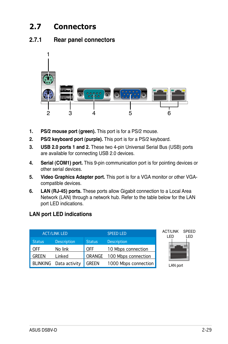 7 connectors, 1 rear panel connectors, Lan port led indications | Asus DSBV-D User Manual | Page 49 / 168