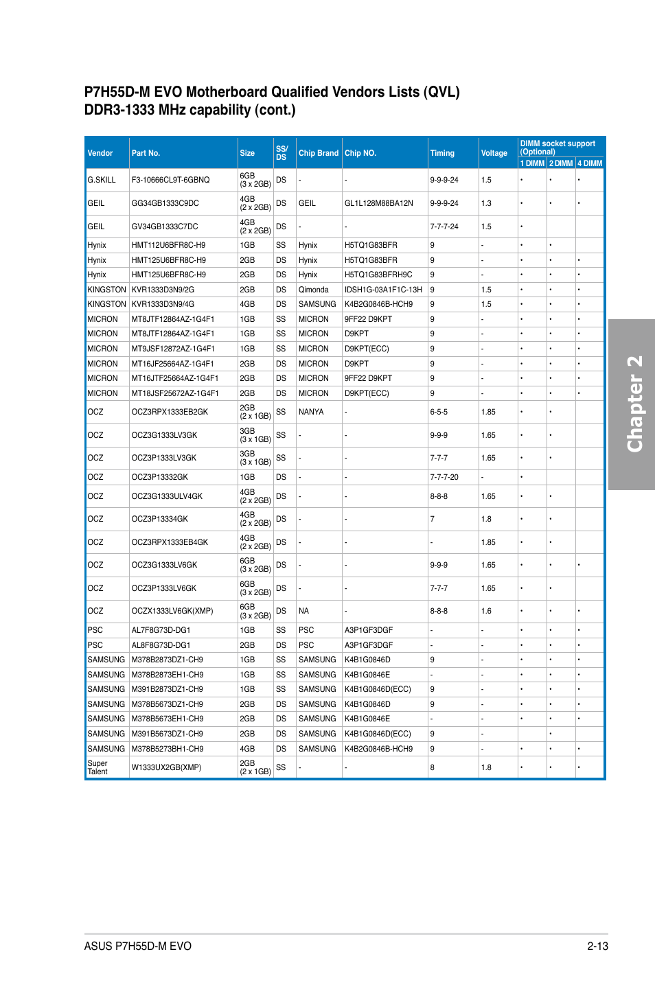 Chapter 2 | Asus P7H55D-M EVO User Manual | Page 31 / 106