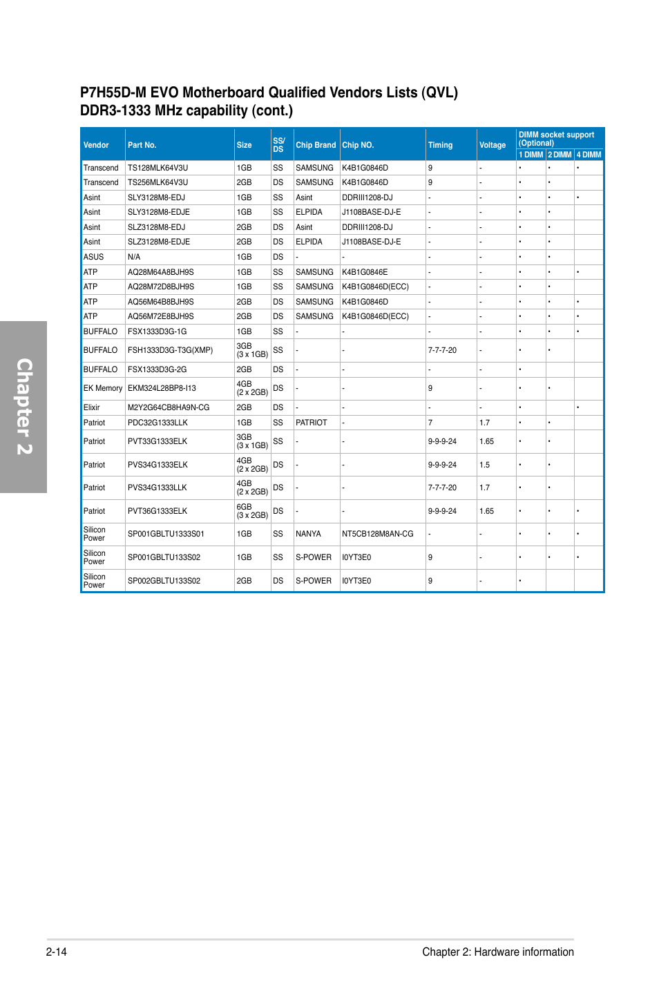 Chapter 2, 14 chapter 2: hardware information | Asus P7H55D-M EVO User Manual | Page 32 / 106