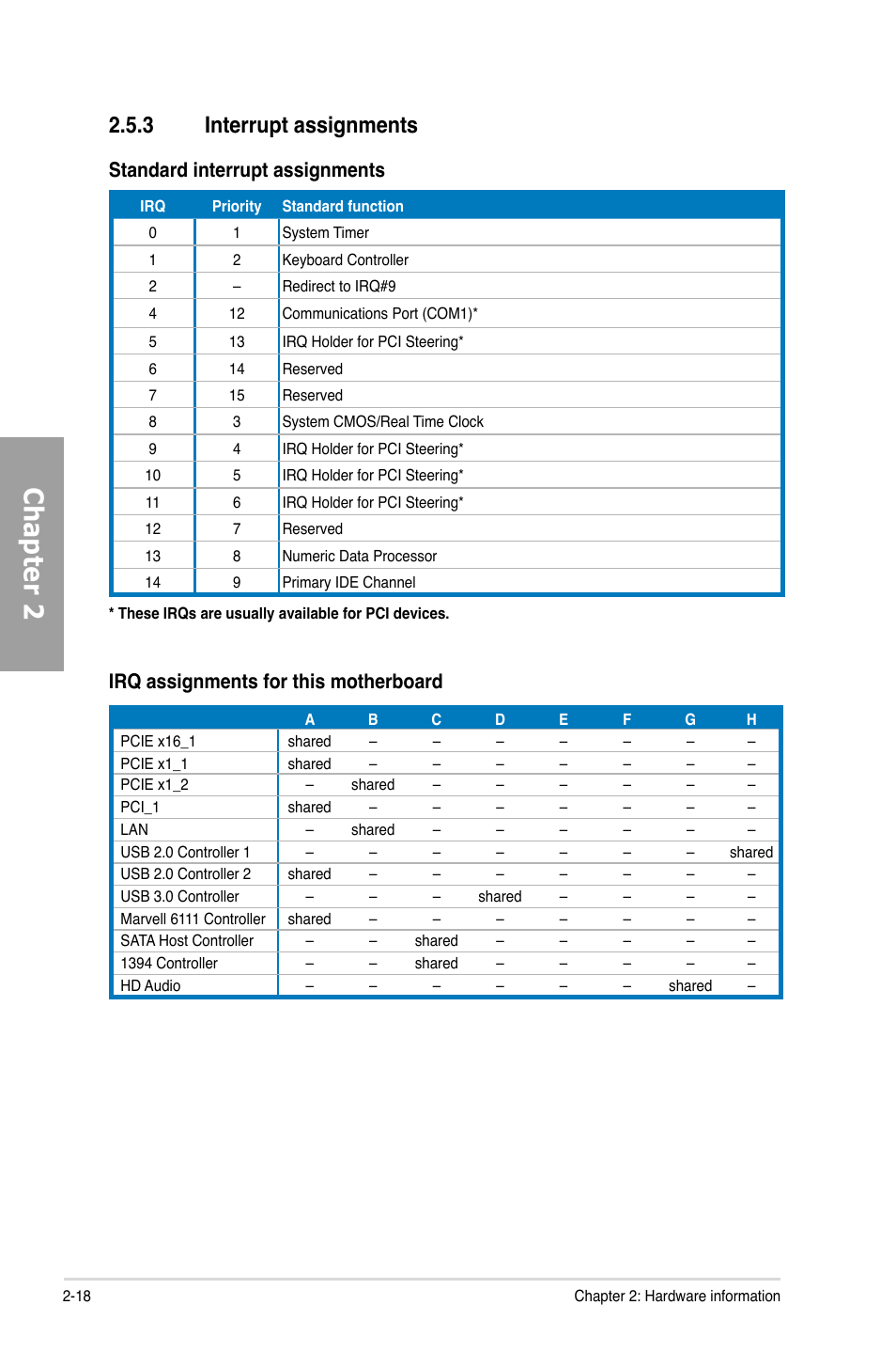 3 interrupt assignments, Interrupt assignments -18, Chapter 2 | Standard interrupt assignments, Irq assignments for this motherboard | Asus P7H55D-M EVO User Manual | Page 36 / 106