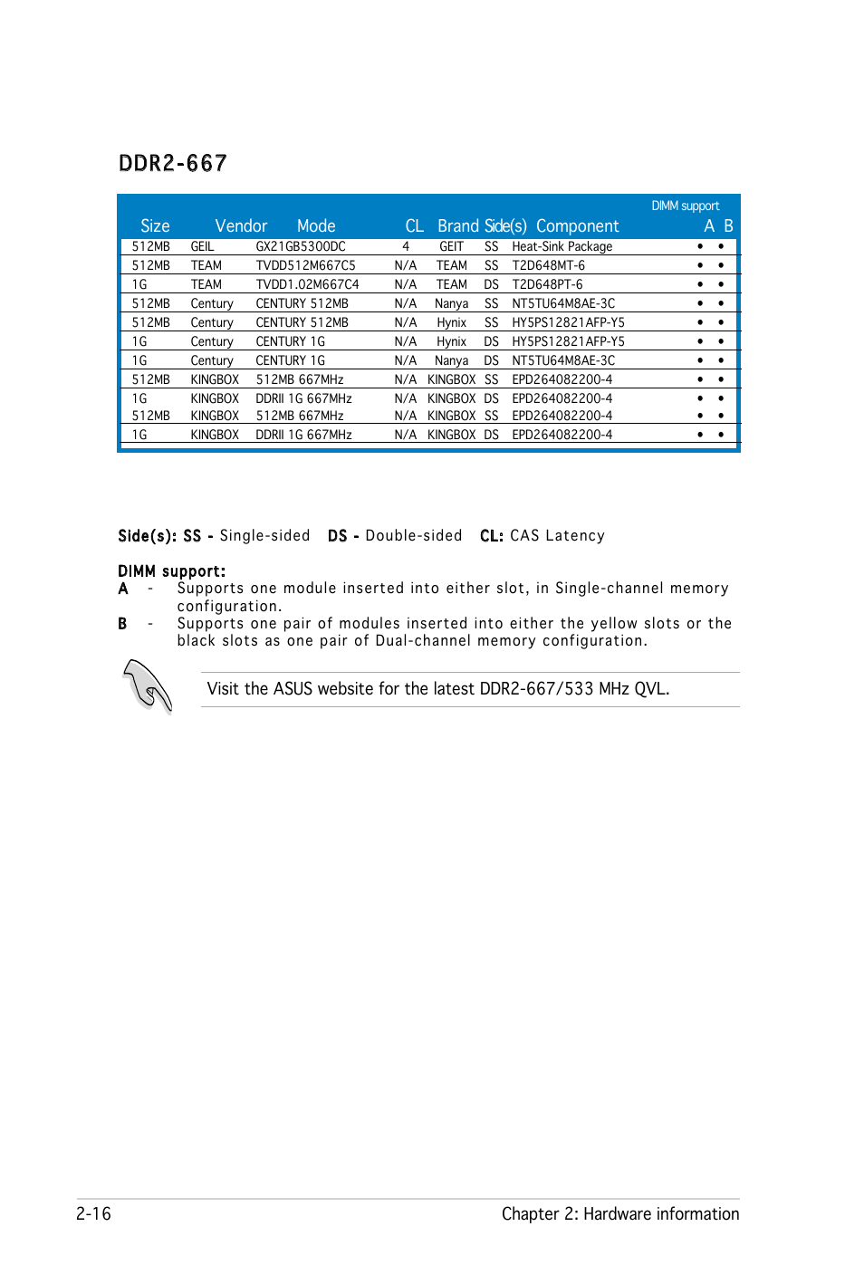 Ddr2-667 | Asus P5LD2-X User Manual | Page 38 / 110