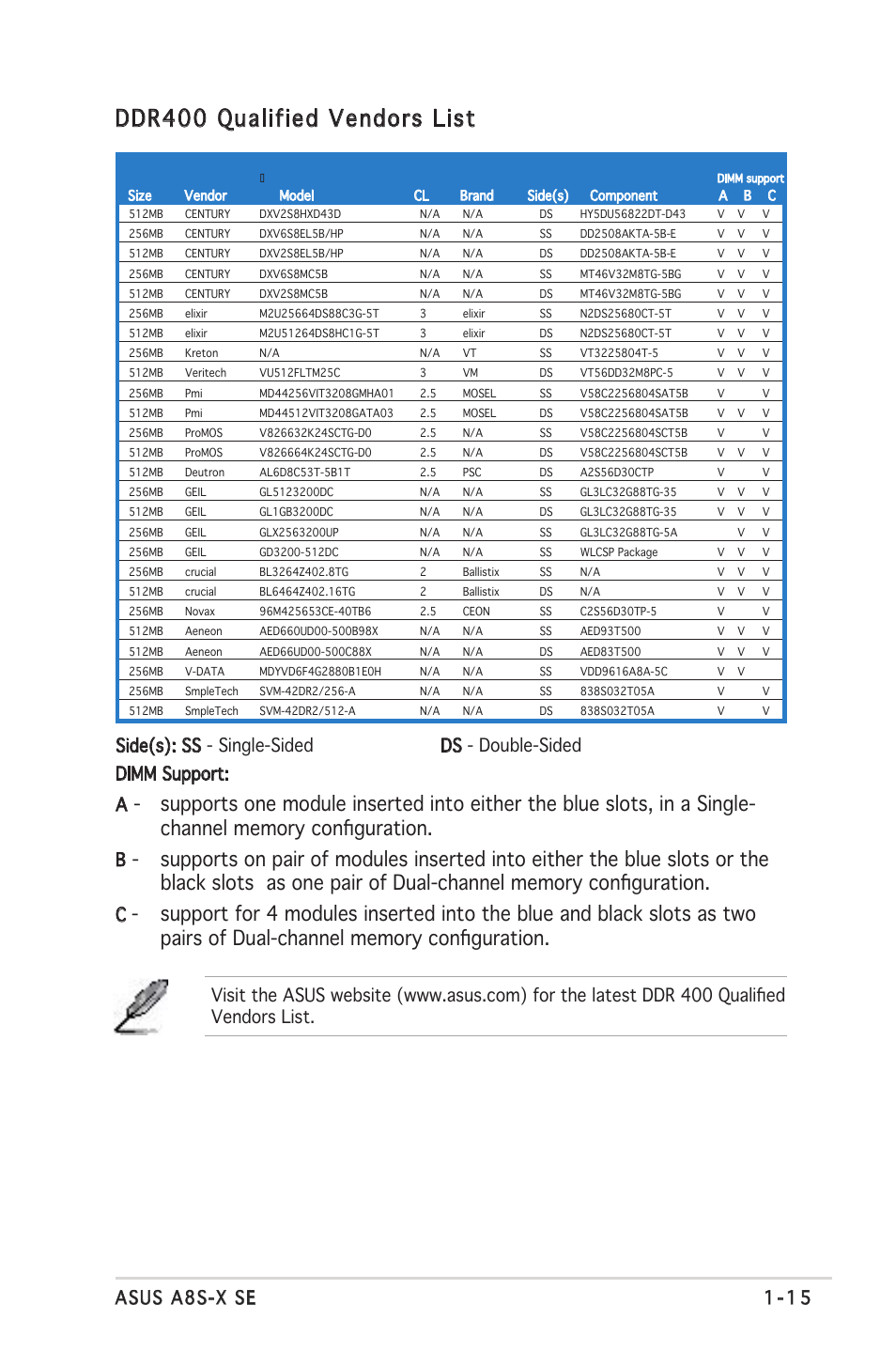 Ddr400 qualified vendors list | Asus A8S-X User Manual | Page 27 / 78