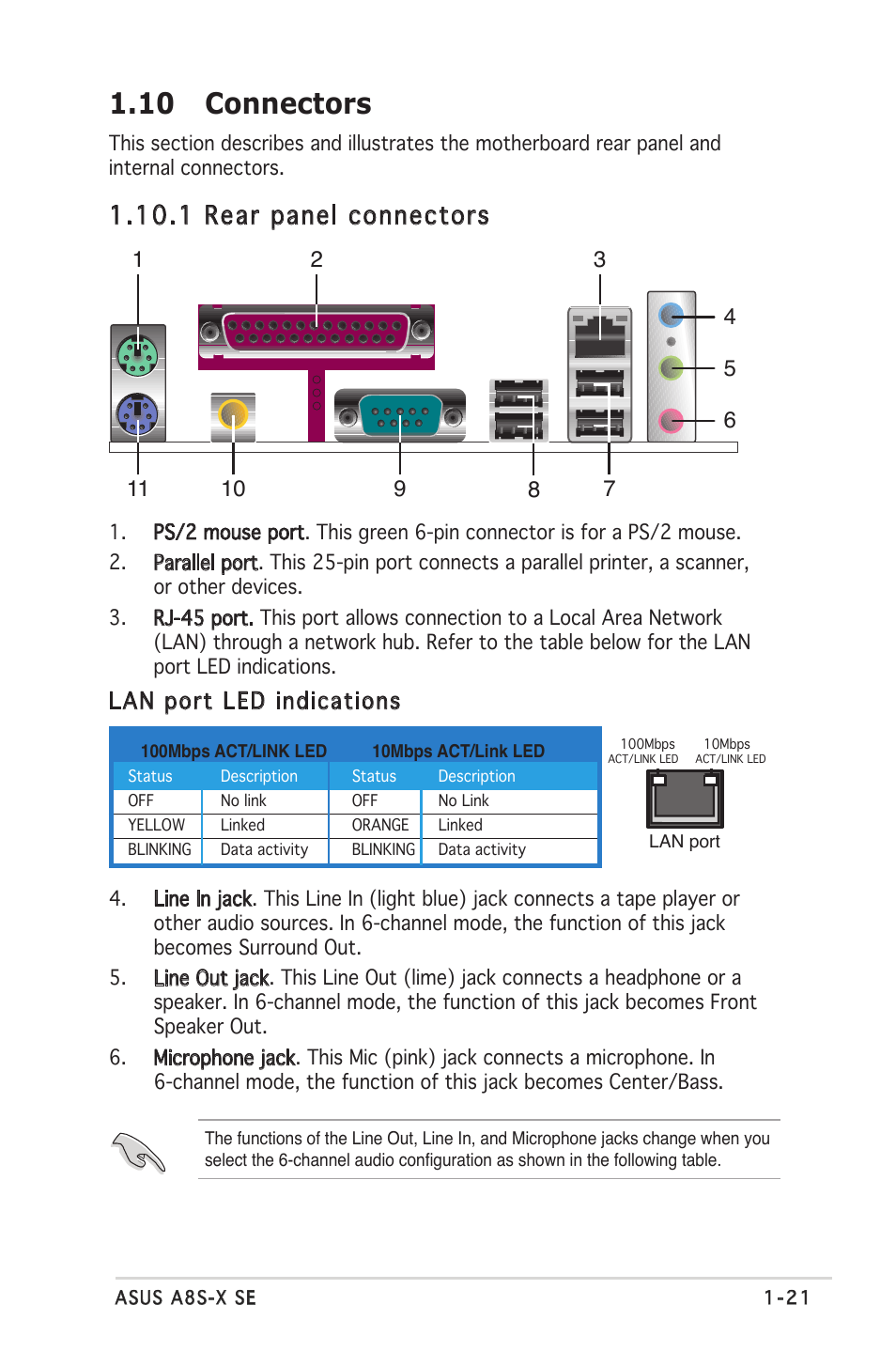 10 connectors, 1 rear panel connectors, Lan port led indications | Asus A8S-X User Manual | Page 33 / 78